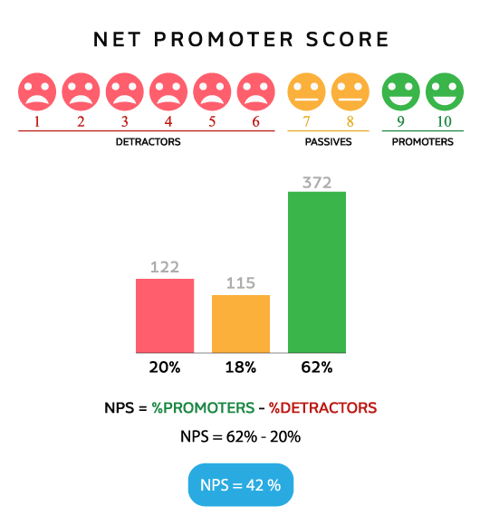 NPS Score