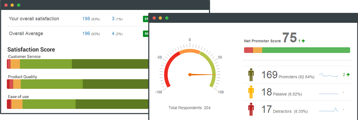 Customer Experience Management