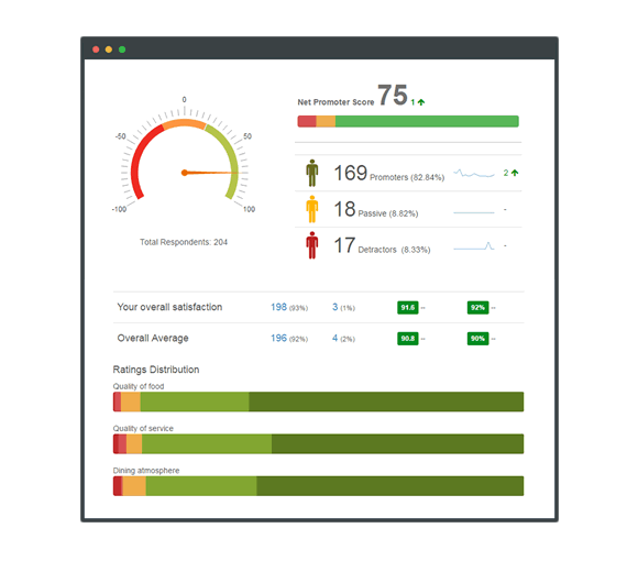 managing customer experience